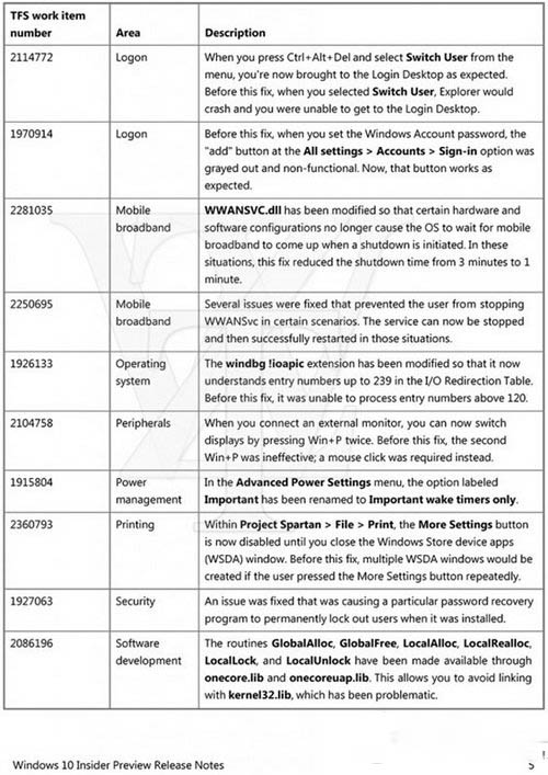 win10預覽版10108更新內容 win10預覽版10108更新內容匯總5