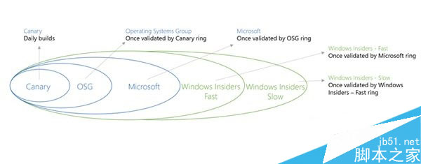 Win10 Build 9879預覽版不能自動更新解決措施