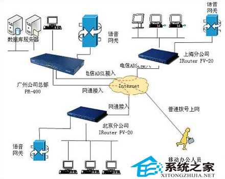  詳解WinXP系統建立VPN連接的途徑