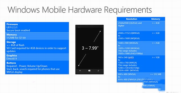 win10手機硬件要求有哪些？win10手機硬件最高要求