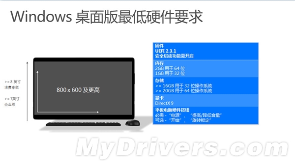 微軟厚道！Windows 10硬件需求公布