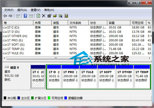  Win7如何創建虛擬硬盤隱藏私密文件