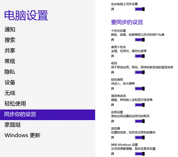 Windows8教程：Windows8設置同步