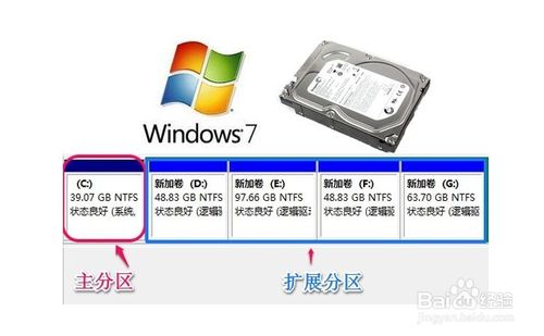 WIN7系統怎樣對硬盤進行分區