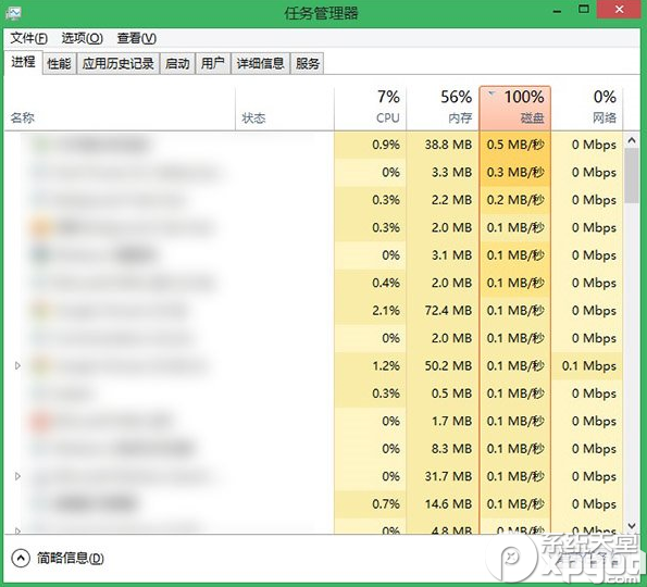 win10/win8/win8.1磁盤占用100%解決方法