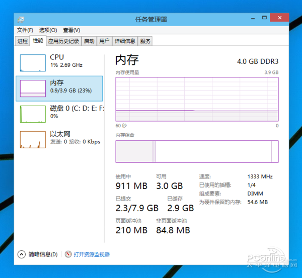 內存占用：又要升級內存了？