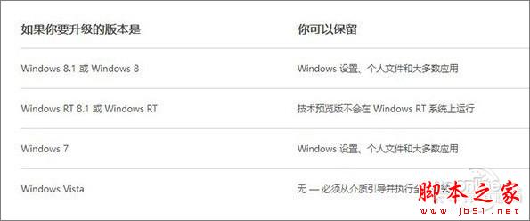 下載Win10前8個你最想知道的問題