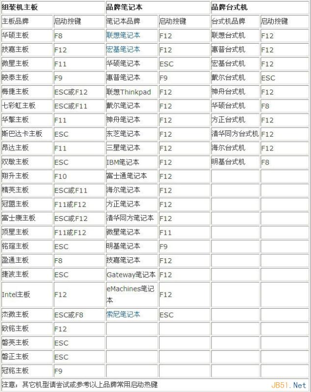 各品牌電腦開機啟動菜單快捷鍵.jpg