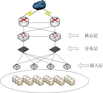 如何利用win7旗艦版架構局域網絡