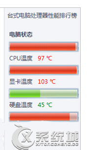 Win7如何判斷CPU溫度過高 