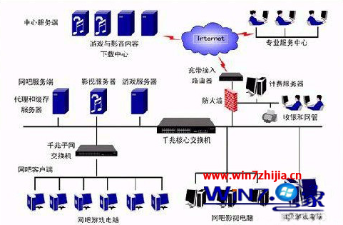 win7旗艦版系統下怎麼解決路由器死機及掉線故障 