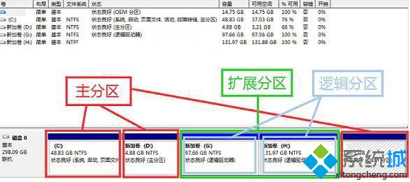 筆記本Win7系統分區出錯無法創建磁盤分區的原因及解決方法 