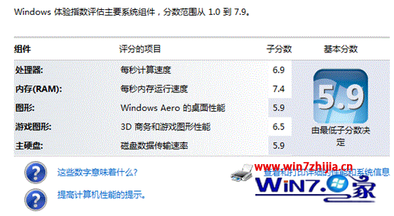 番茄花園win7 64位系統下詳解系統分級功能以及如何關閉 