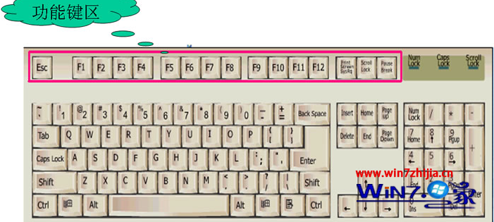 Windows 7旗艦版系統中鍵盤F1到F12快捷鍵的作用詳解 