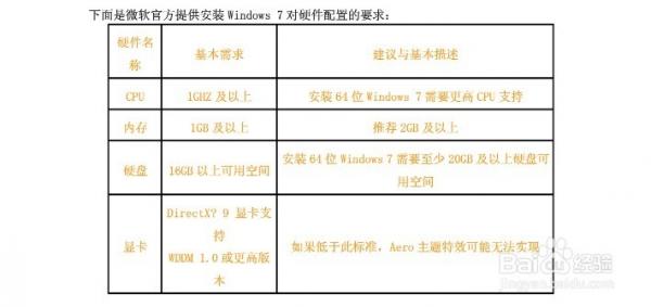 win7最低配置要求是什麼 