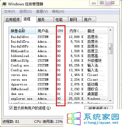 查看運行不正常的進程