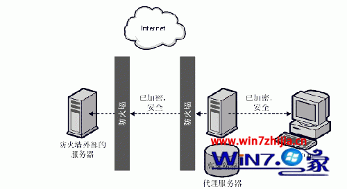 怎麼把win7改為代理服務器隱藏電腦ip地址保護上網安全 