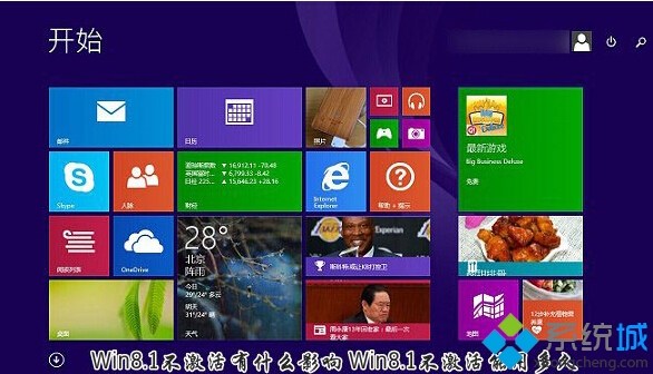 Win8.1不激活會怎麼樣？