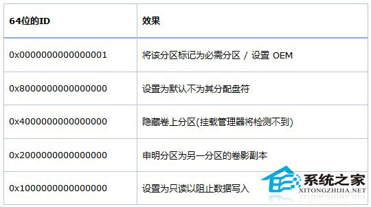 Win8系統創建OEM分區的方法