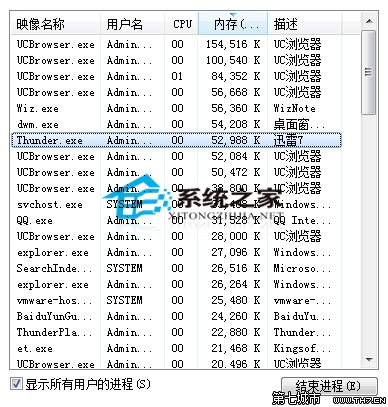 Windows8任務管理器關閉普通進程提示拒絕訪問的解決方法 