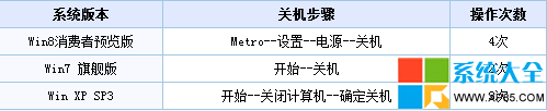 win8系統怎麼設置快鍵關機,win8系統怎樣設置快鍵關機