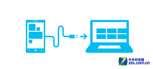 從桌面到移動 Win8 Apps生態的成長軌跡 