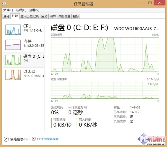 Windows 8高級技巧之玩轉任務管理器