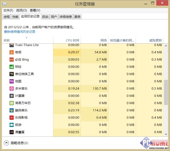 Windows 8高級技巧之玩轉任務管理器