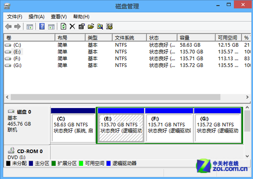 Win8大百科：Win8硬盤分區不求人 