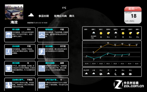 應用主體界面