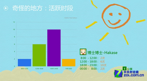 Win8軟件精選： 