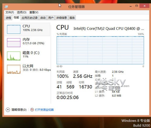 體驗Windows 8操作系統全新任務管理器