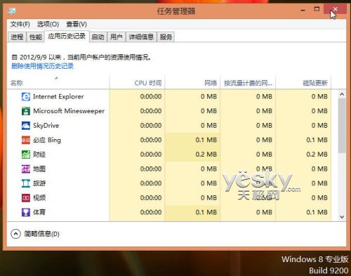 體驗Windows 8操作系統全新任務管理器