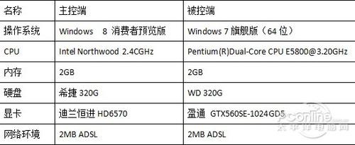 敢超Win8遠程桌面？向日葵遠程控制超級體驗簡單又安全  教程