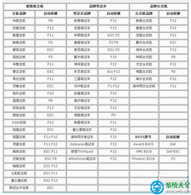 一鍵重裝系統