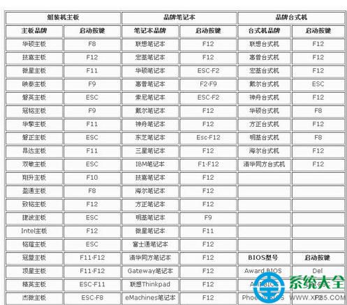 win7系統電腦關機後鼠標燈還亮解決方法  