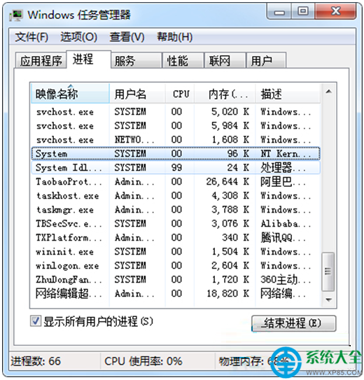 Win7系統安裝vs和xampp後80端口產生沖突怎麼辦？   