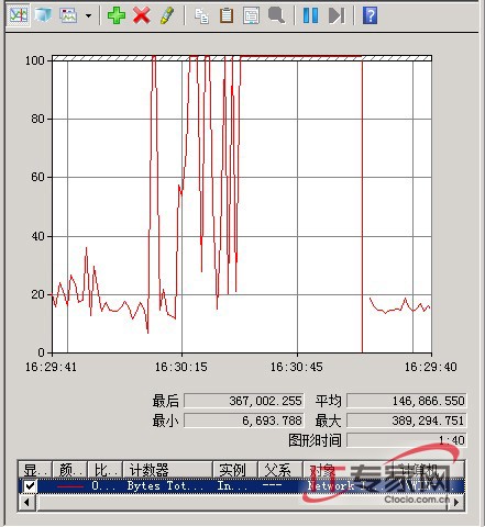 在Windows Server 2008中實現流量的監控和限制