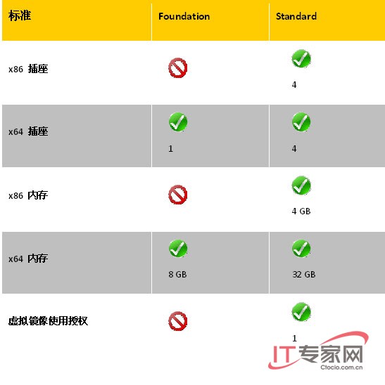 解析面向小企業的新品:<a href='http://www.jb51.net/os/windows/'><u>Windows</u></a> <a href='http://www.jb51.net/server/'><u>Server</u></a> 2008 Foundation-本