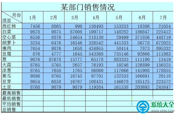 Win7系統Excel最大、最小和平均函數的使用技巧   