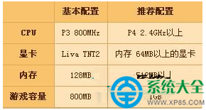 一鍵重裝系統 