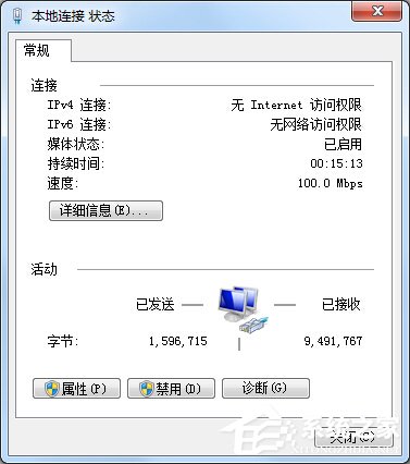 Win7本地連接IPV4無訪問權限怎麼解決 