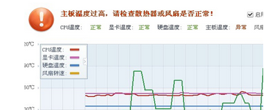 win7系統突然重啟的八種原因和解決方法   