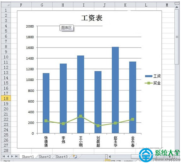 2010Excel表格共享工作薄怎麼設置？