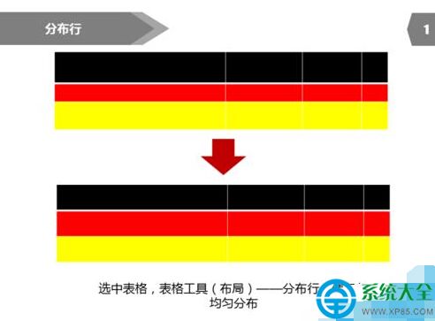 PPT表格行高如何調整？PPT表格行高調整方法