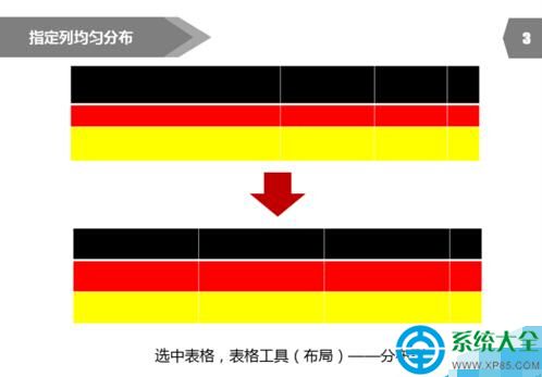 PPT表格行高如何調整？PPT表格行高調整方法