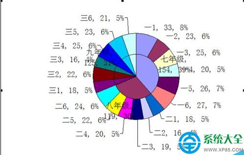 Excel如何制作雙層餅圖？Excel制作雙層餅圖教程