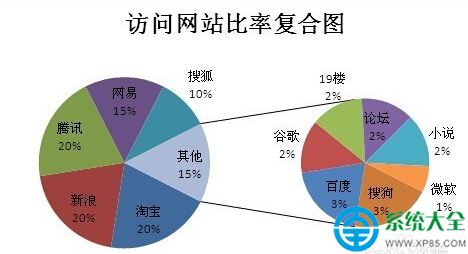 Excel如何設計復合餅圖