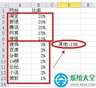 Excel如何設計復合餅圖