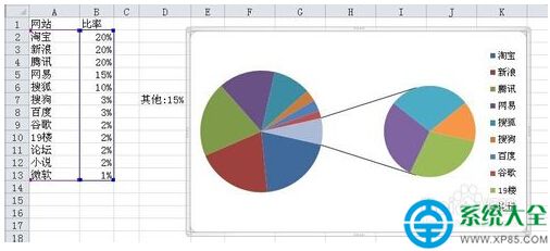 Excel如何設計復合餅圖